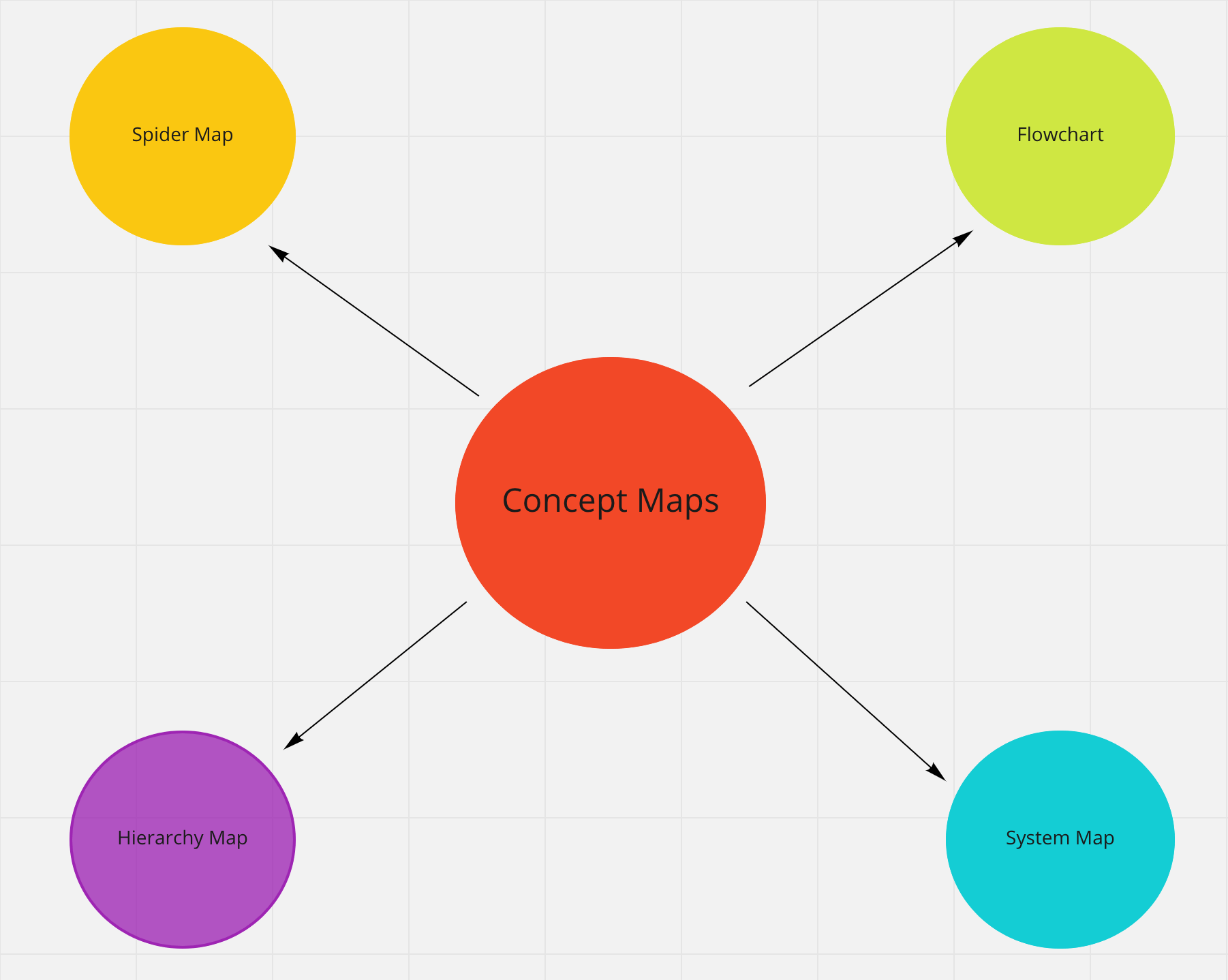 spider map concept map example
