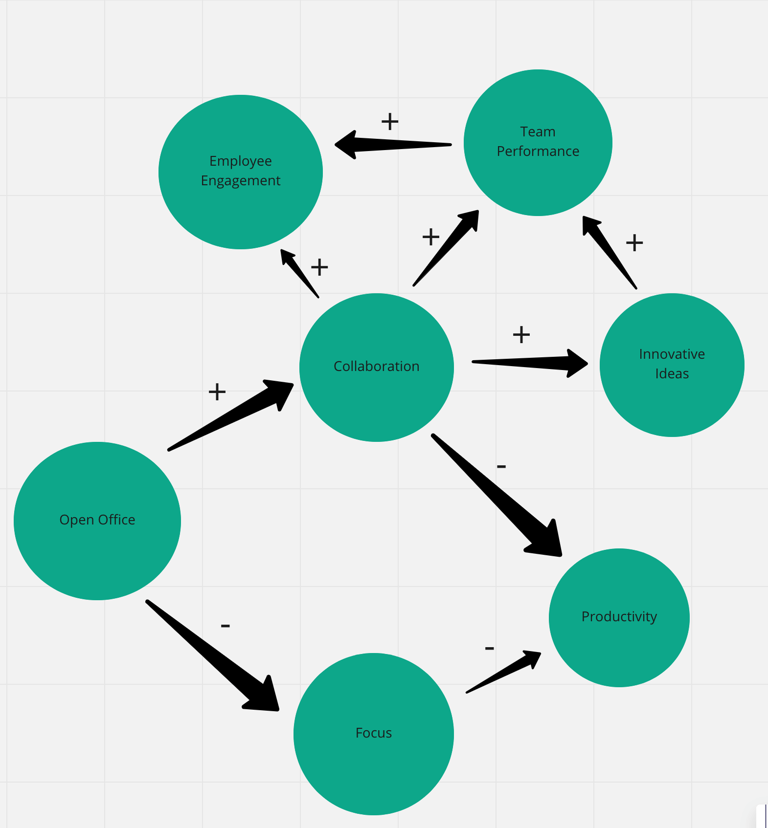 System Concept Map