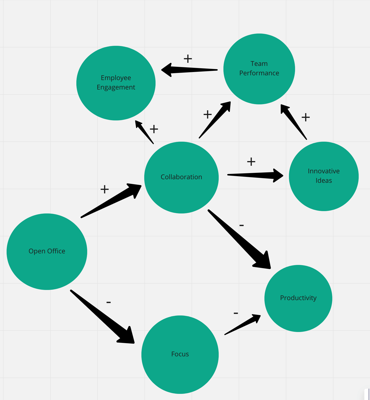 concept map on travel