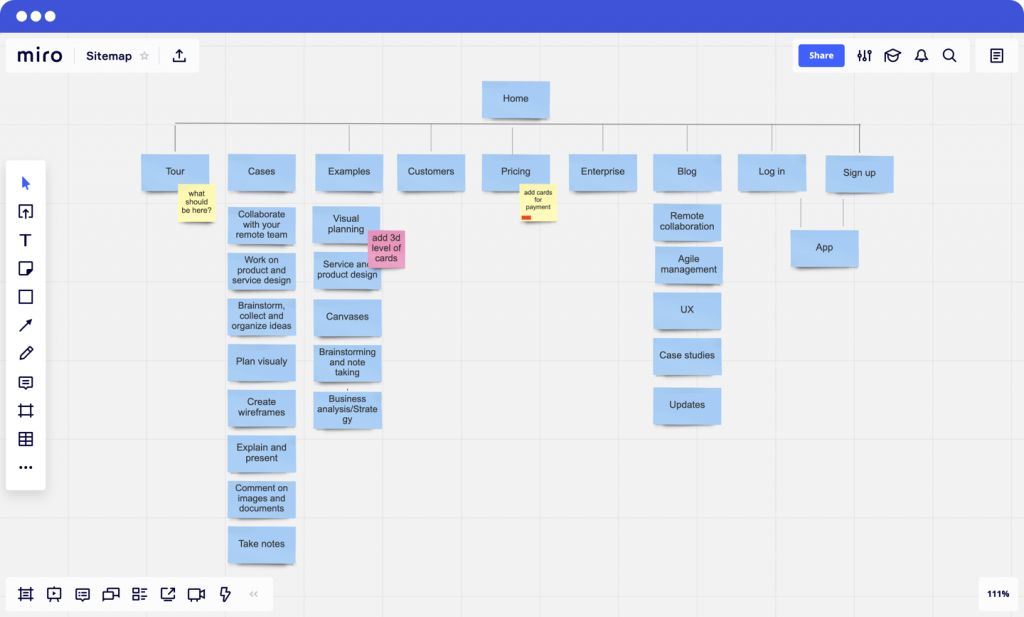 Guide to Visual Site Mapping: Creating a Better UX with Sitemaps