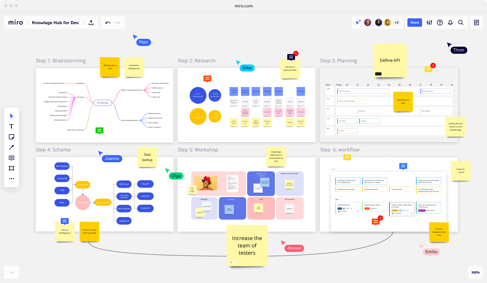 Screenshot of how a software development team uses Miro