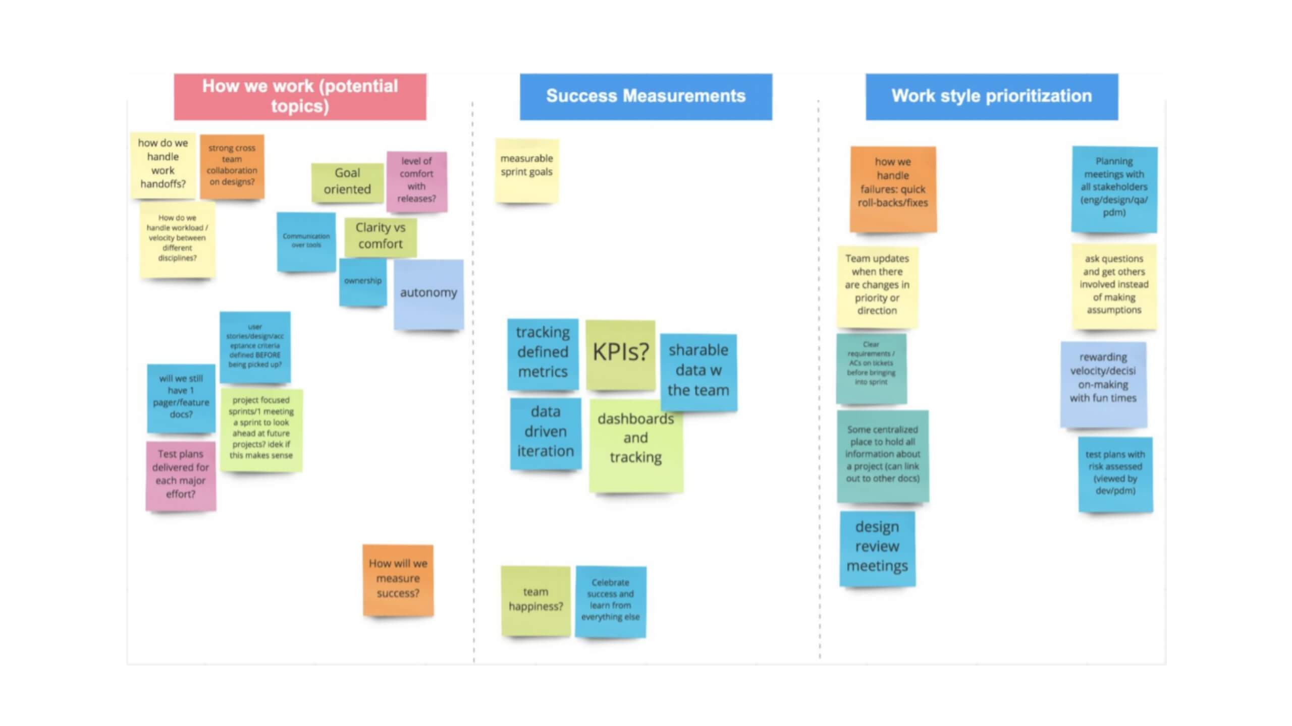 Miro on X: The ingredients of a great brainstorm! 👇 Find more