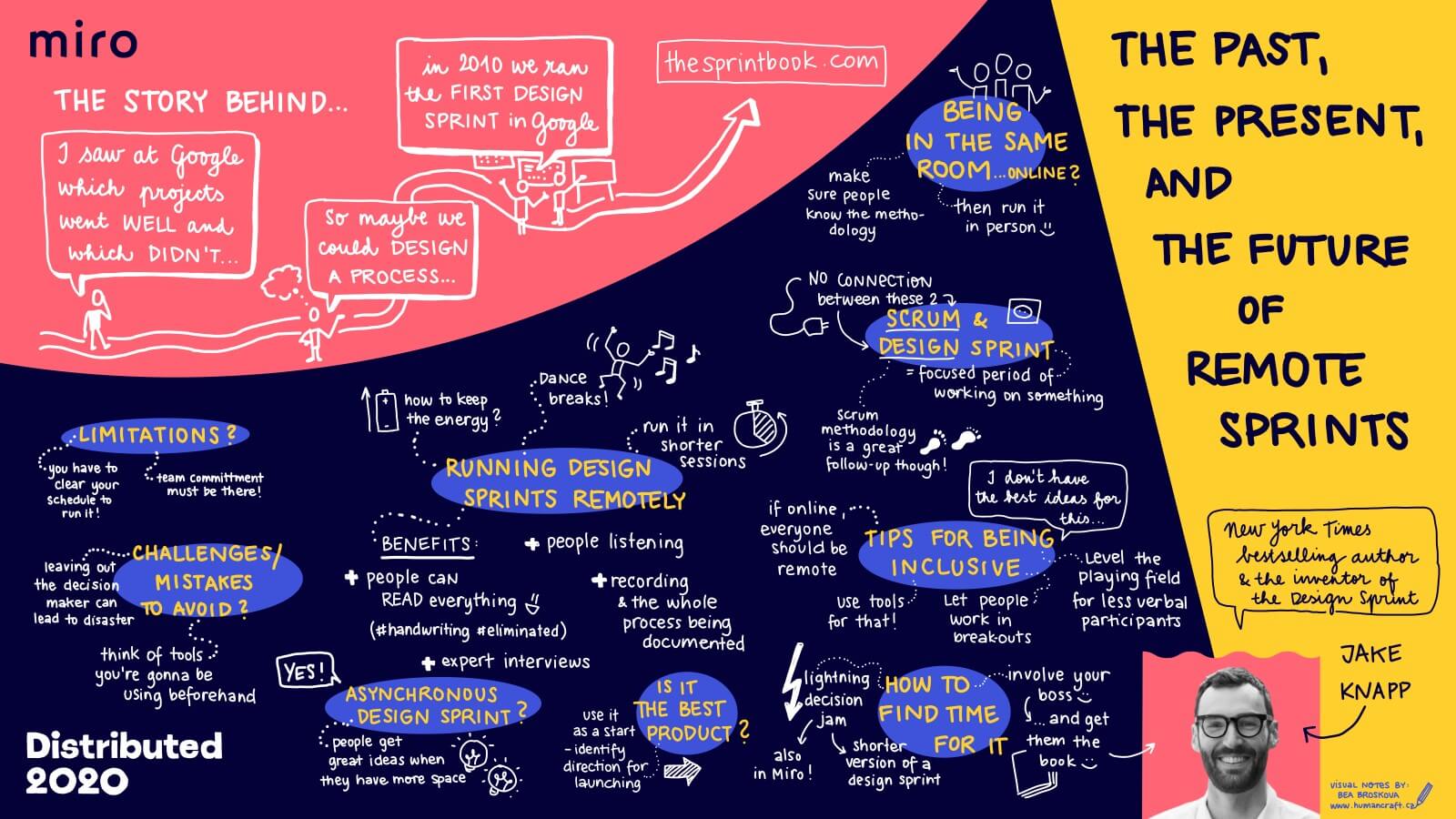 Meeting remotely: Learnings from Miro's 2020 virtual offsite