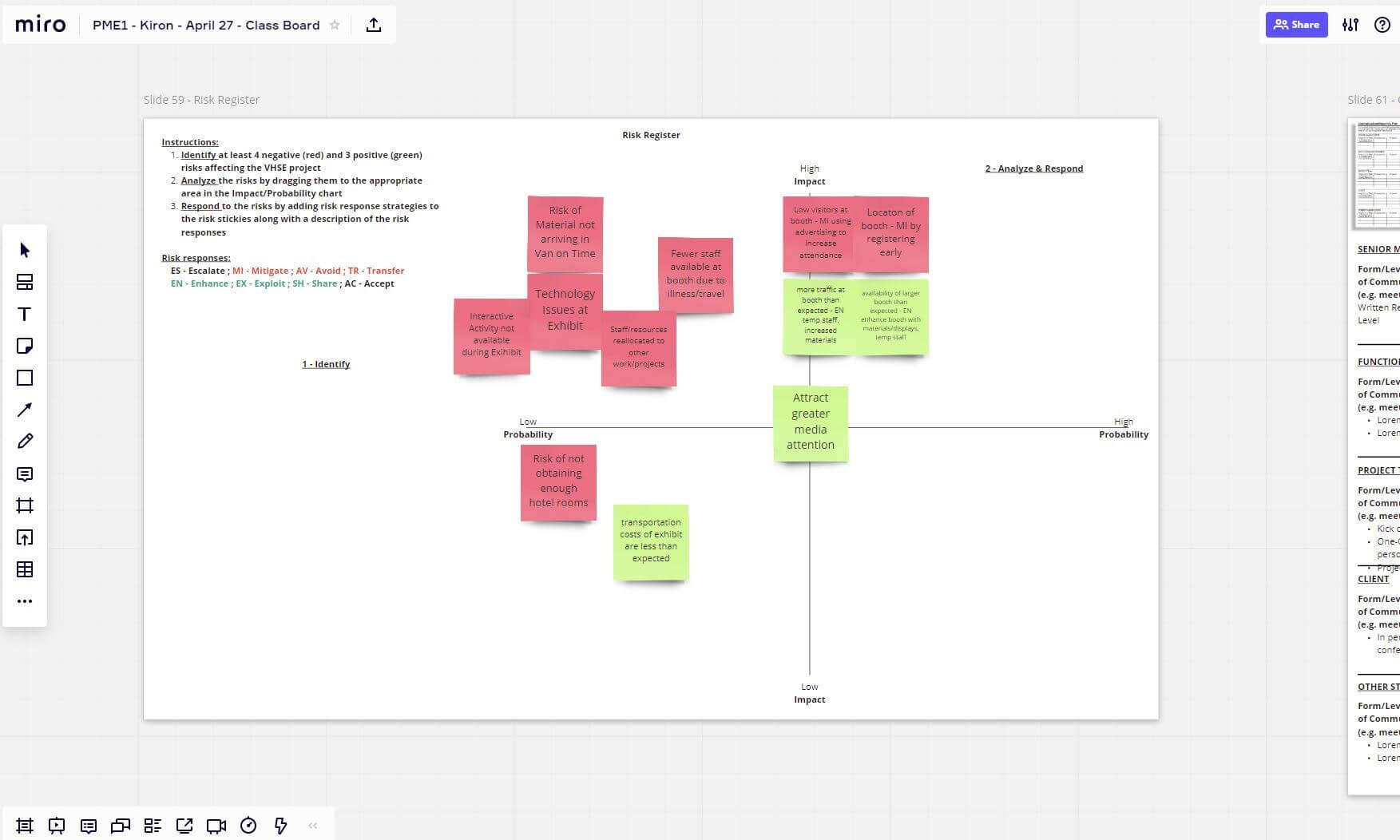 Using Miro board for trainings and people development