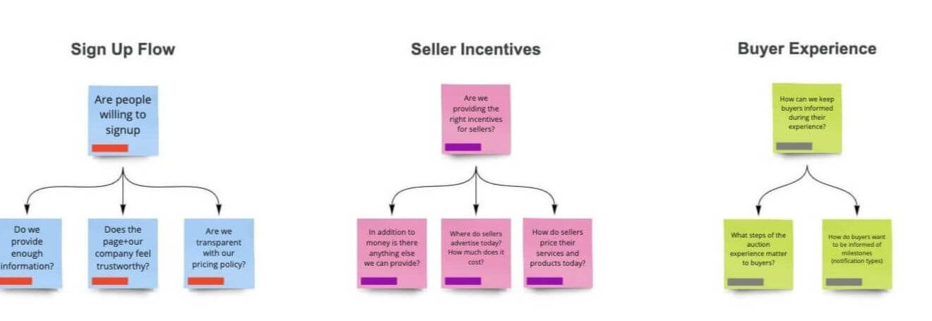 how to create a ux research roadmap