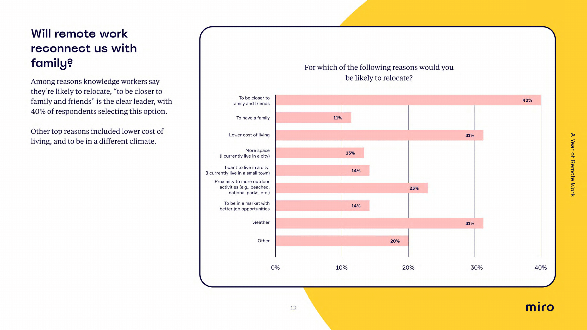 How to Host a Survey on a Miro Whiteboard? : Remo Help Centre