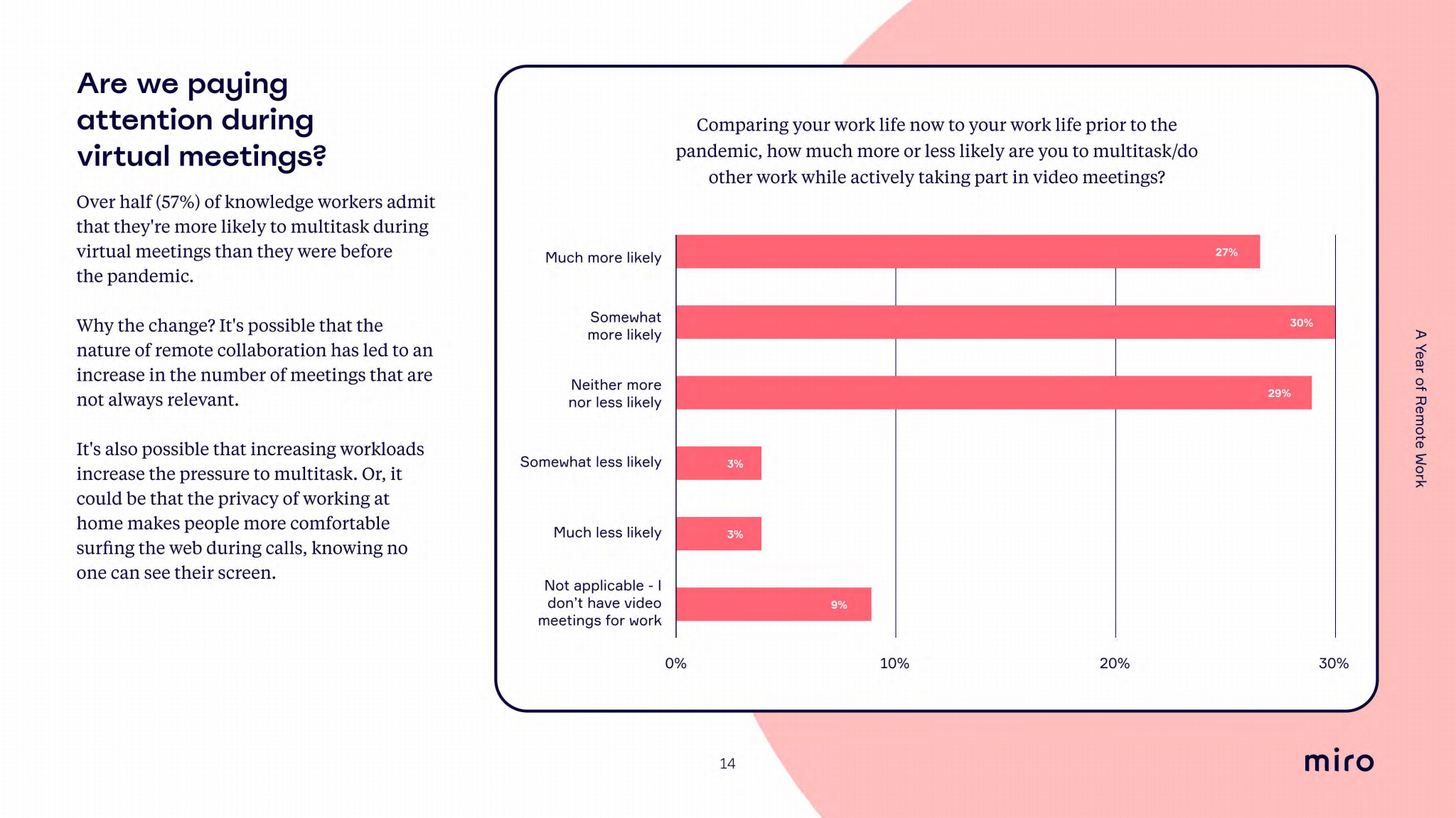 How to Host a Survey on a Miro Whiteboard? : Remo Help Centre