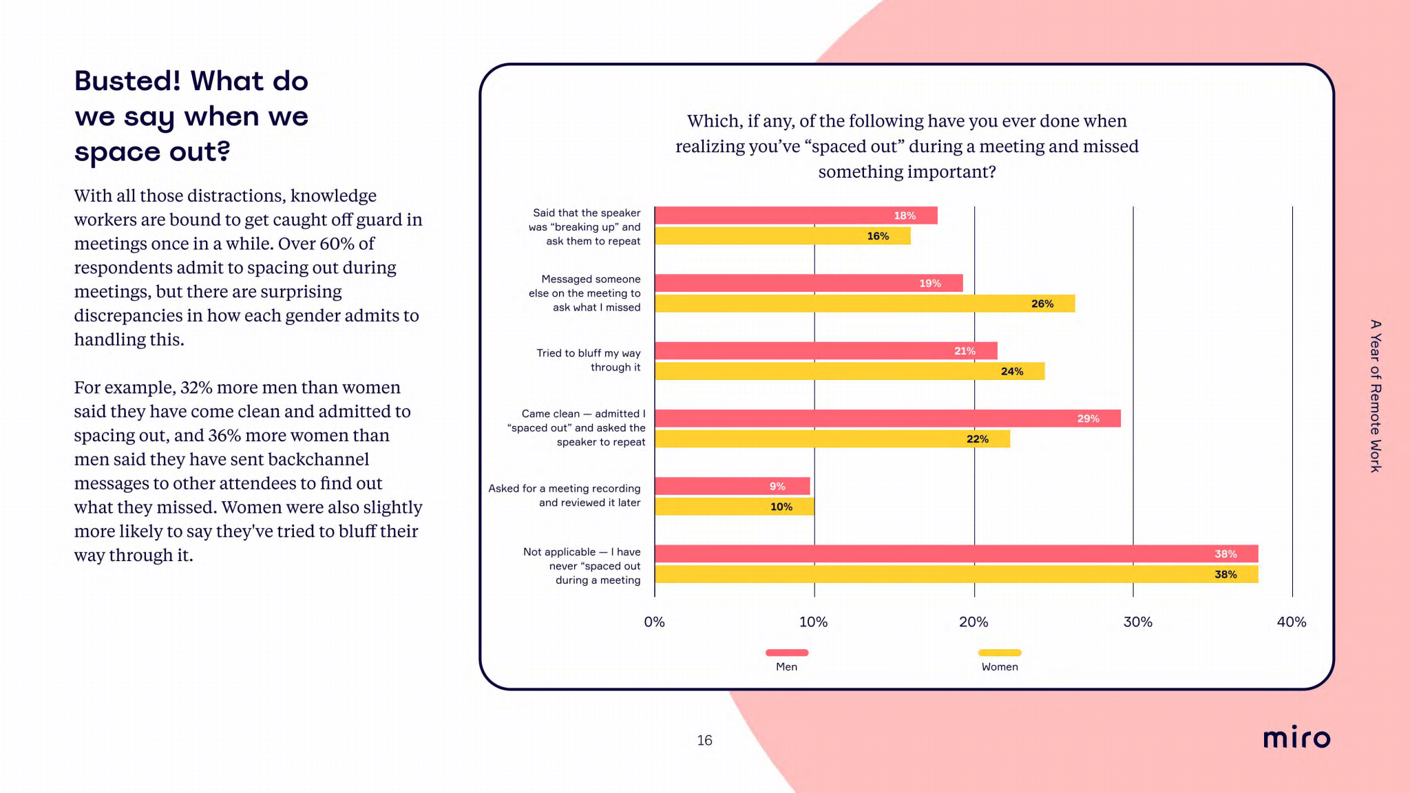 How to Host a Survey on a Miro Whiteboard? : Remo Help Centre