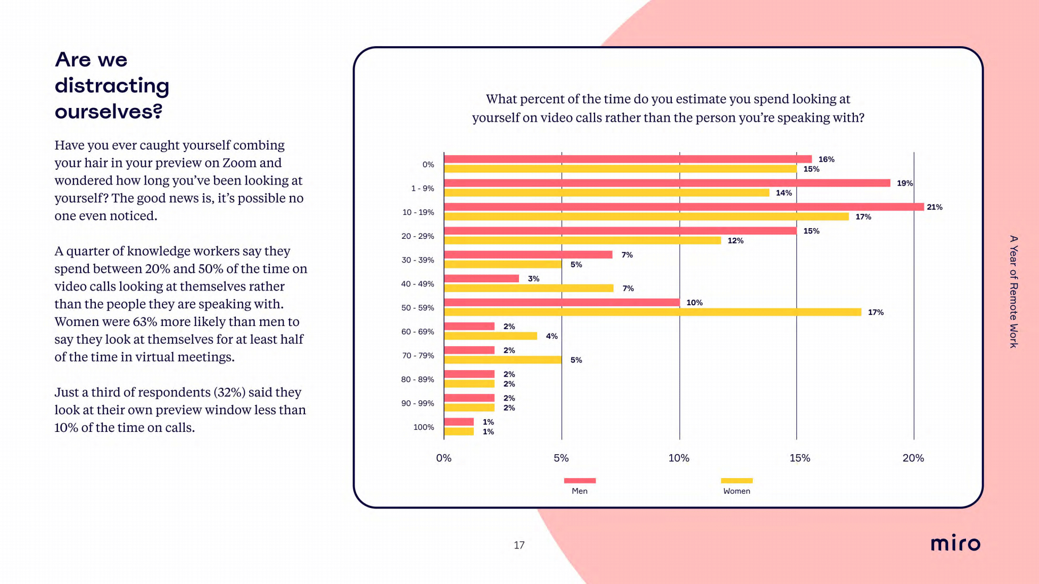 How to Host a Survey on a Miro Whiteboard? : Remo Help Centre