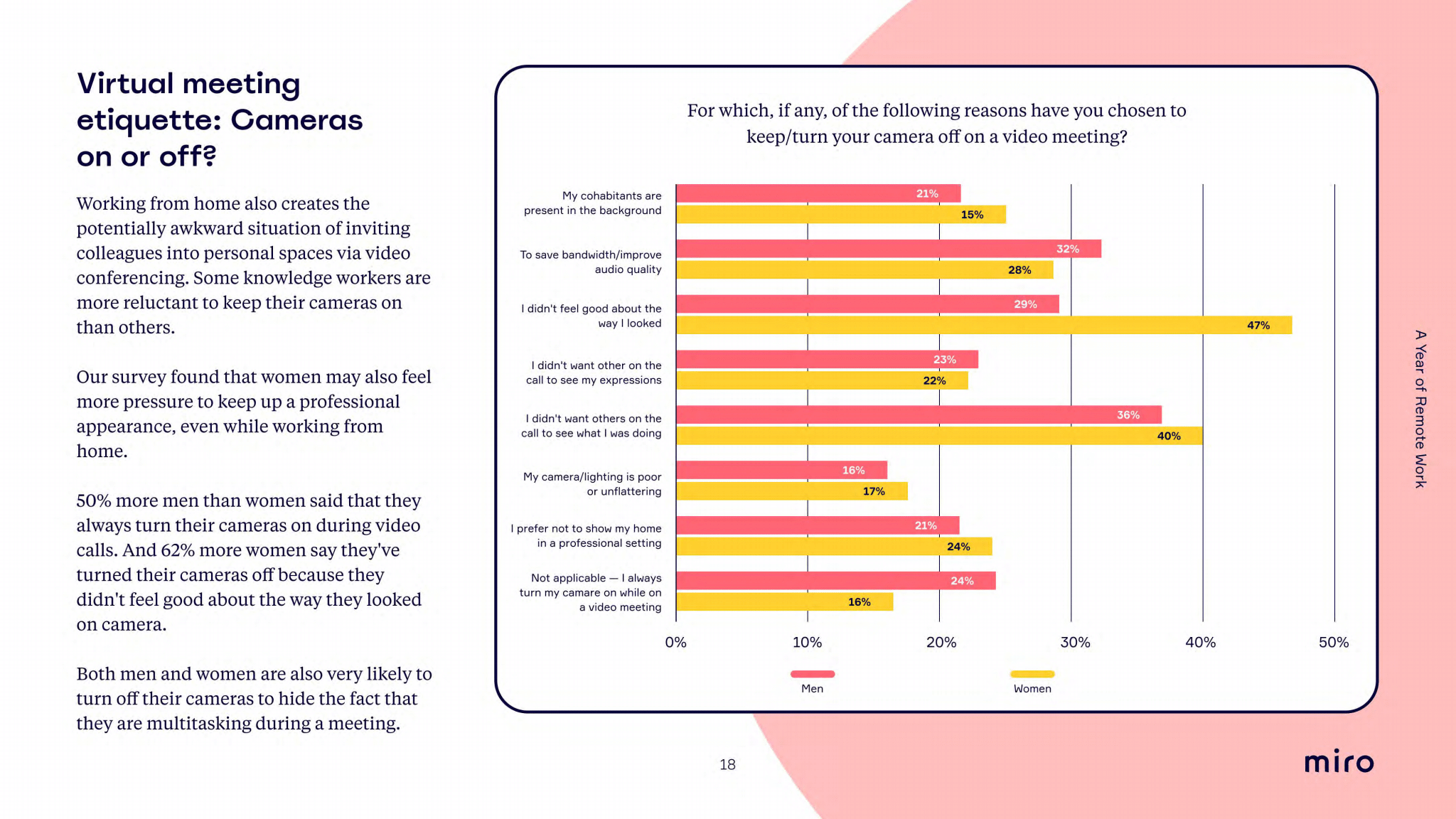 How to Host a Survey on a Miro Whiteboard? : Remo Help Centre