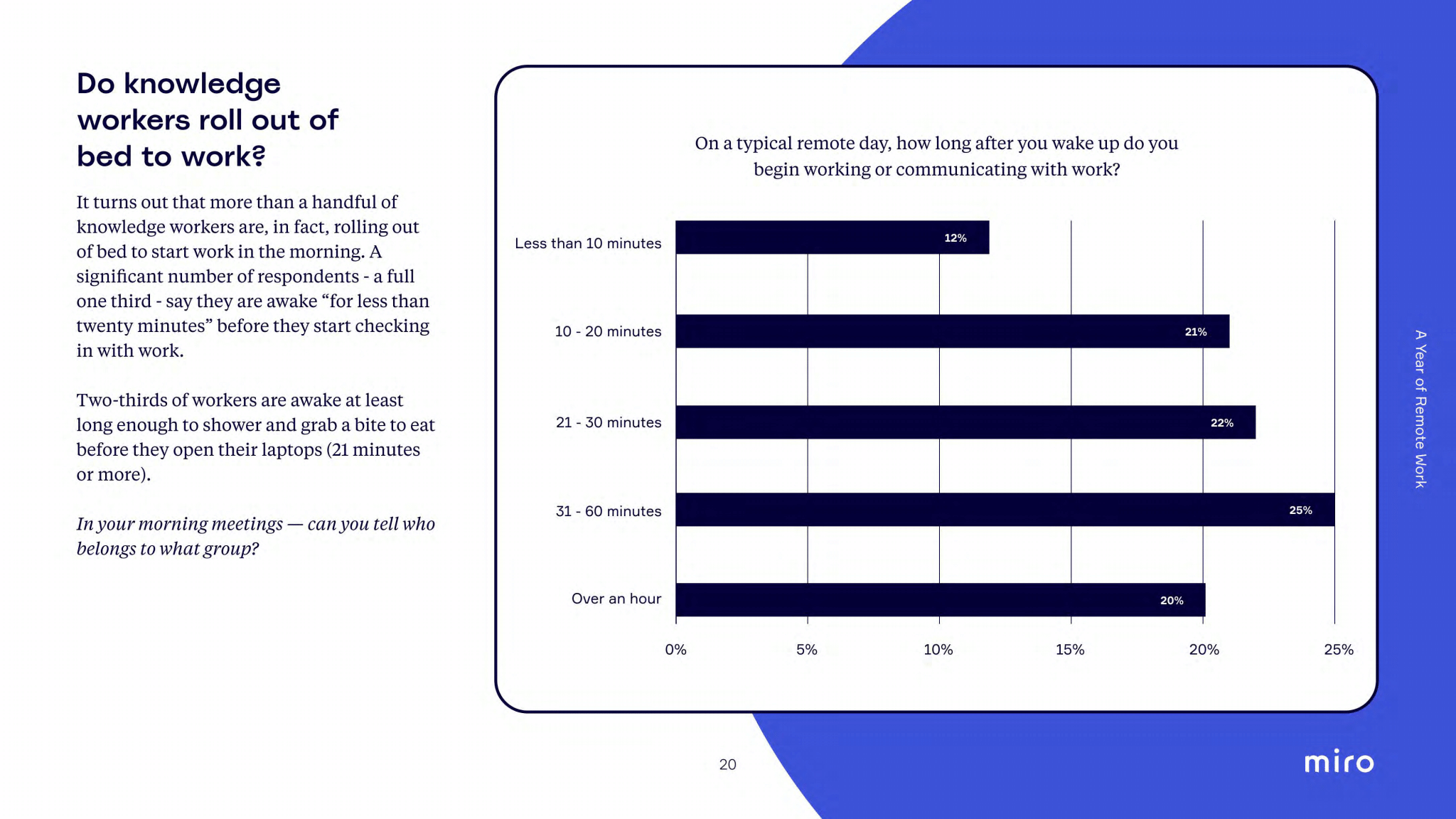 How to Host a Survey on a Miro Whiteboard? : Remo Help Centre