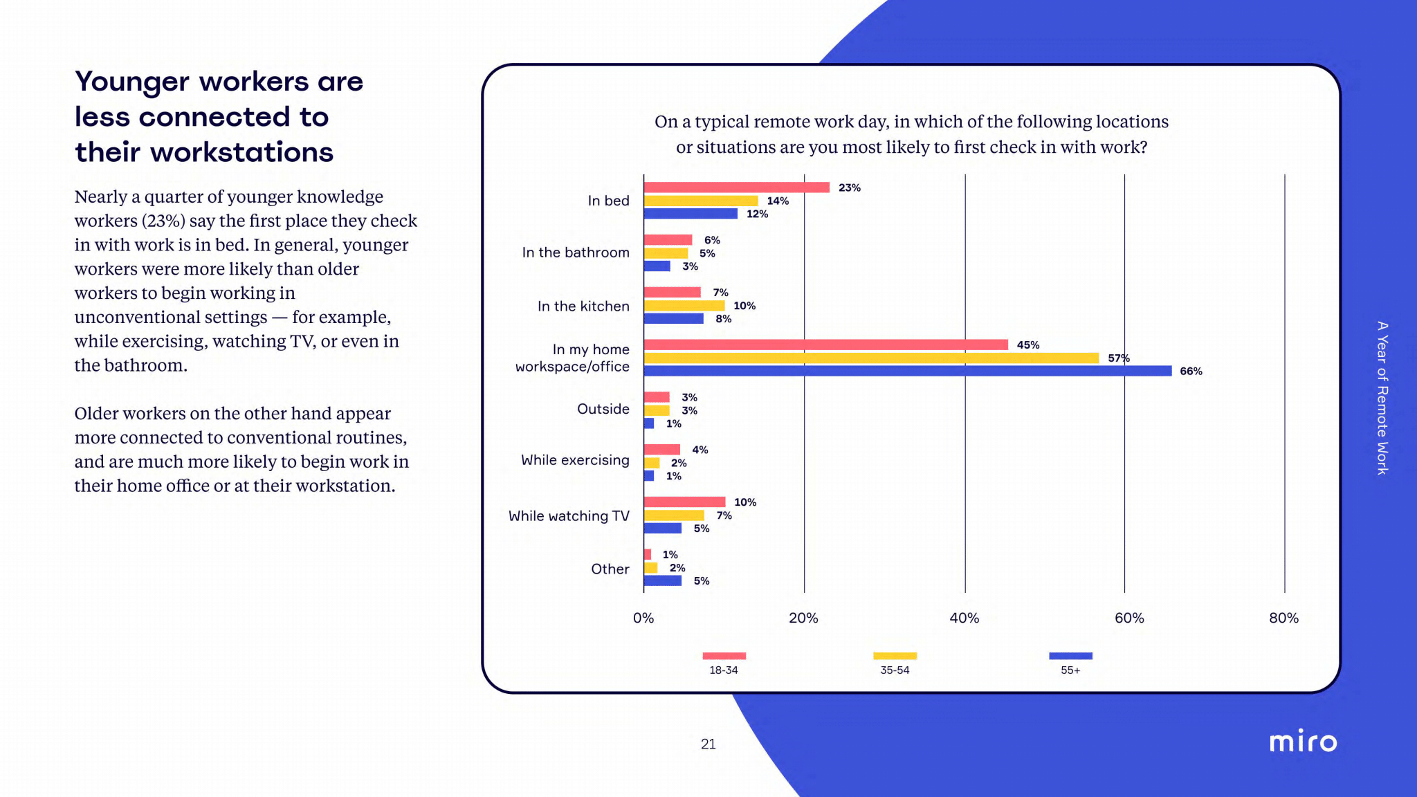 How to Host a Survey on a Miro Whiteboard? : Remo Help Centre