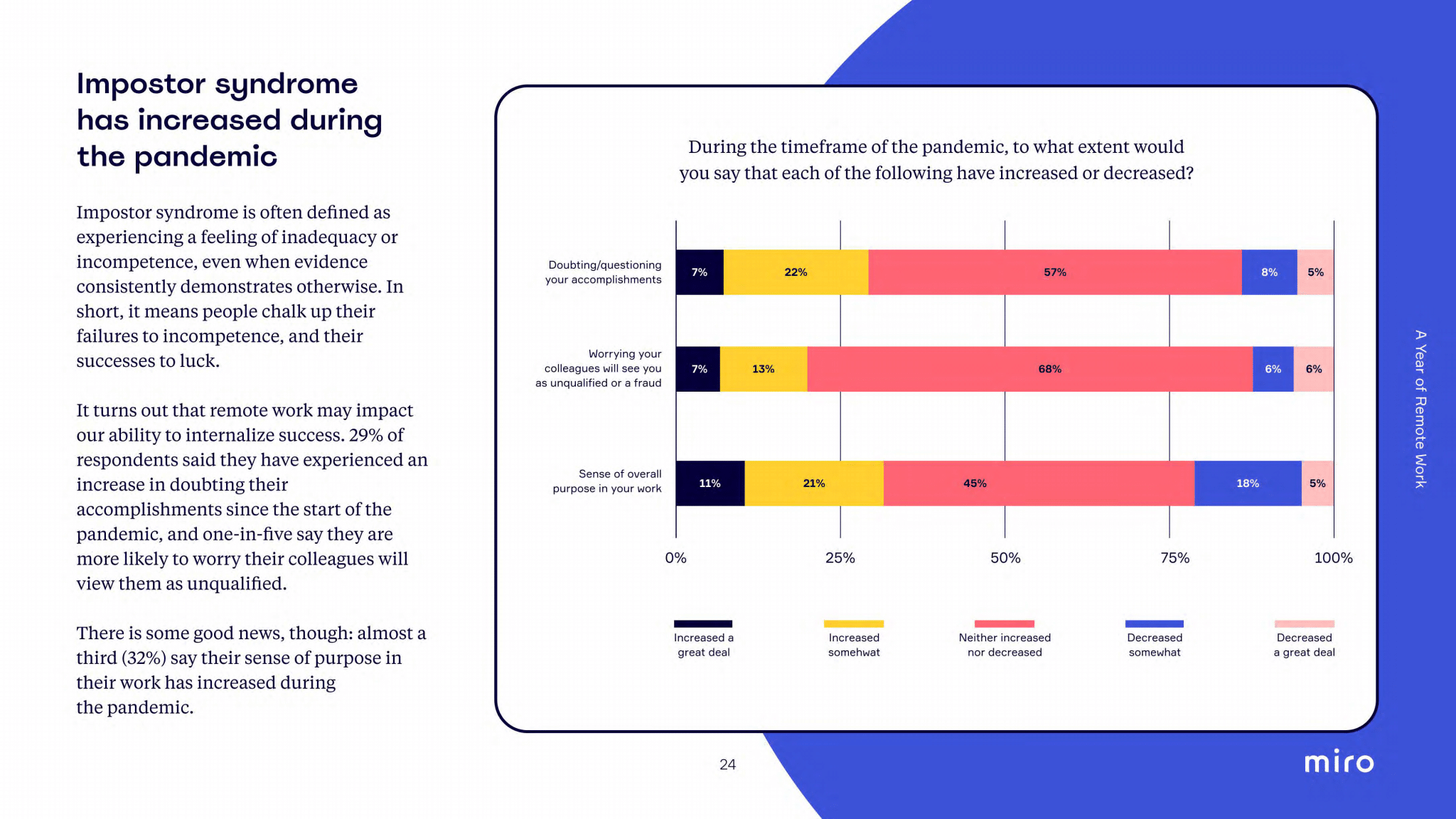 How to Host a Survey on a Miro Whiteboard? : Remo Help Centre