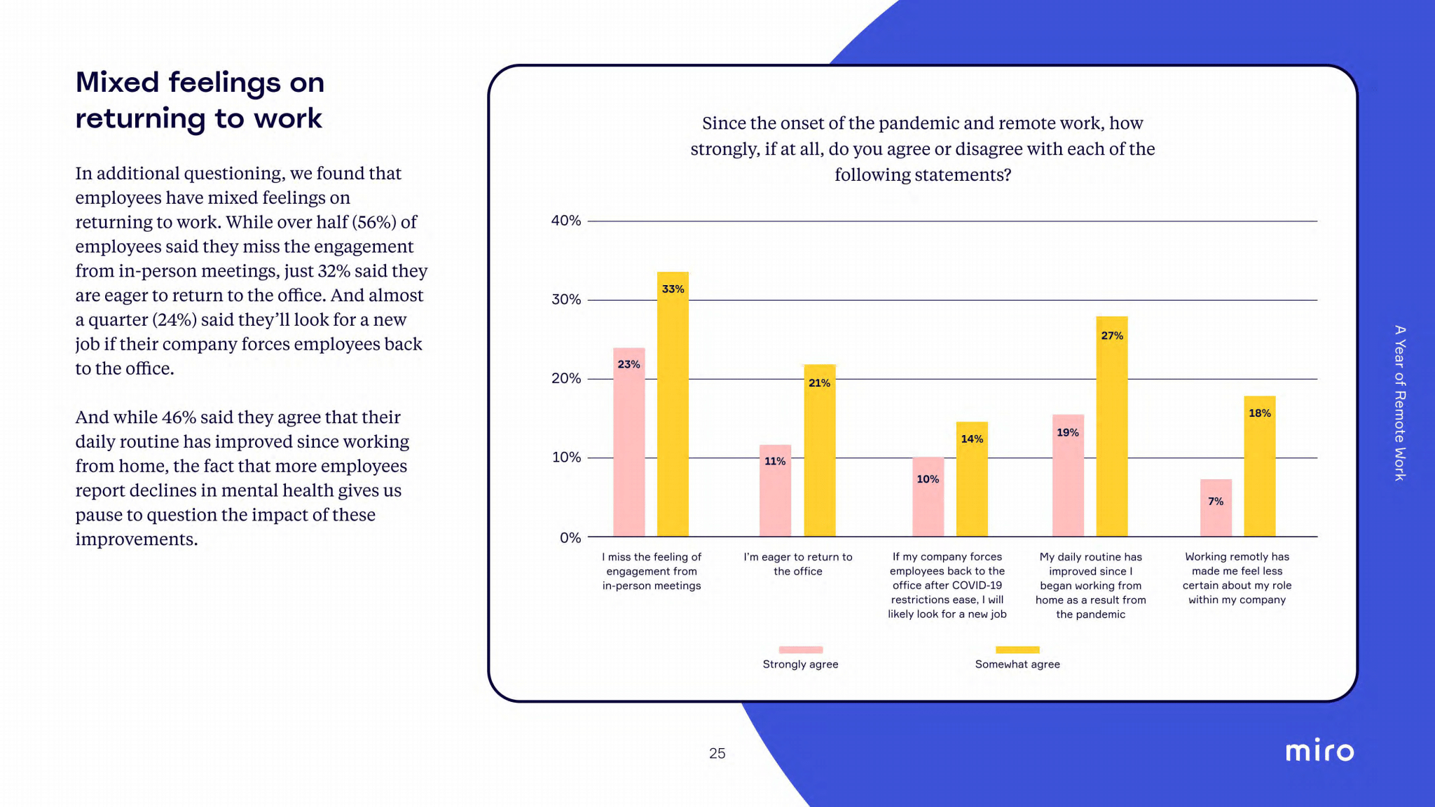 How to Host a Survey on a Miro Whiteboard? : Remo Help Centre