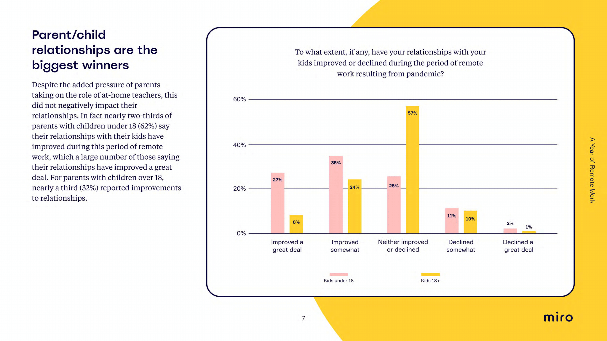 How to Host a Survey on a Miro Whiteboard? : Remo Help Centre