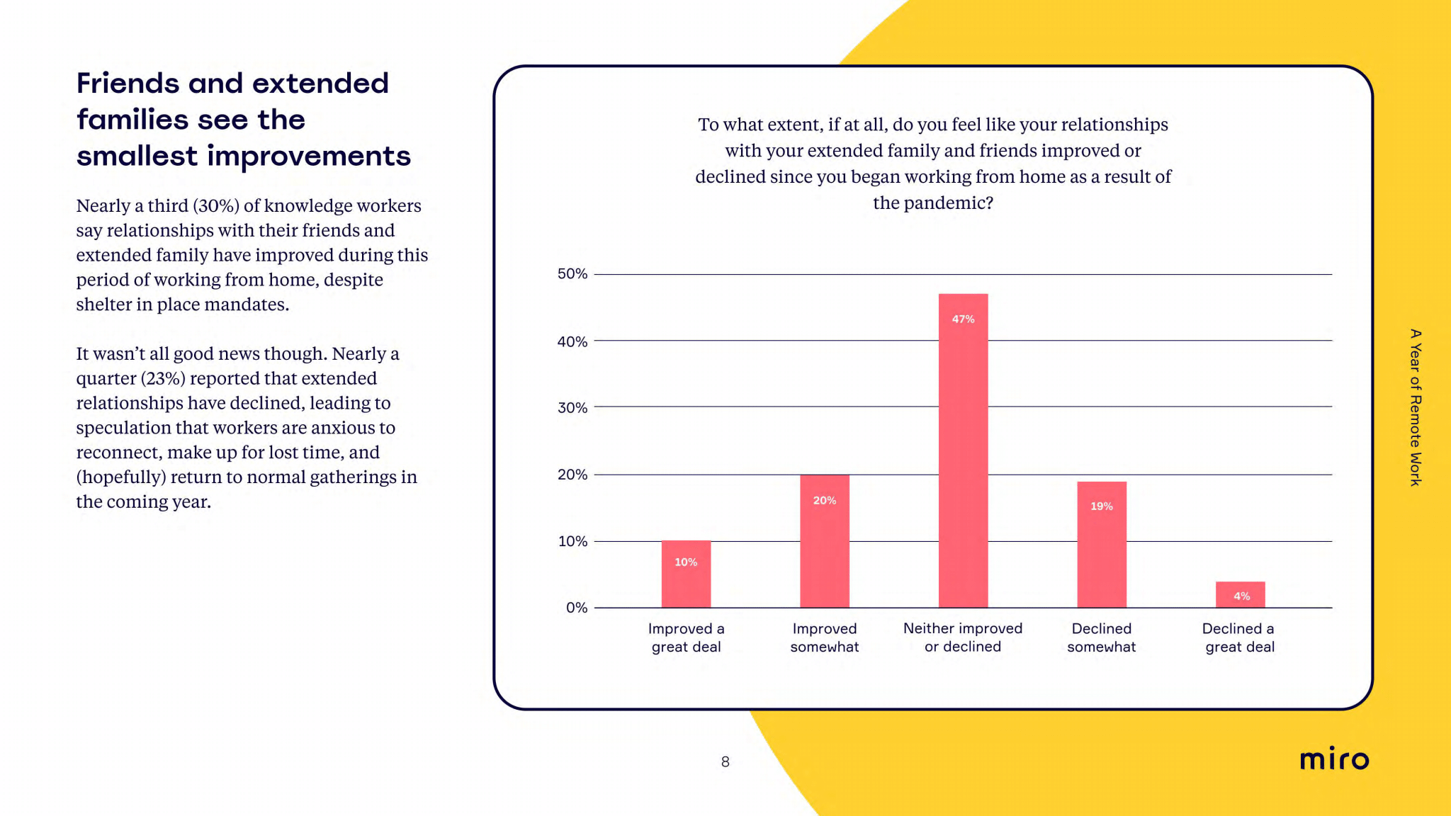 How to Host a Survey on a Miro Whiteboard? : Remo Help Centre