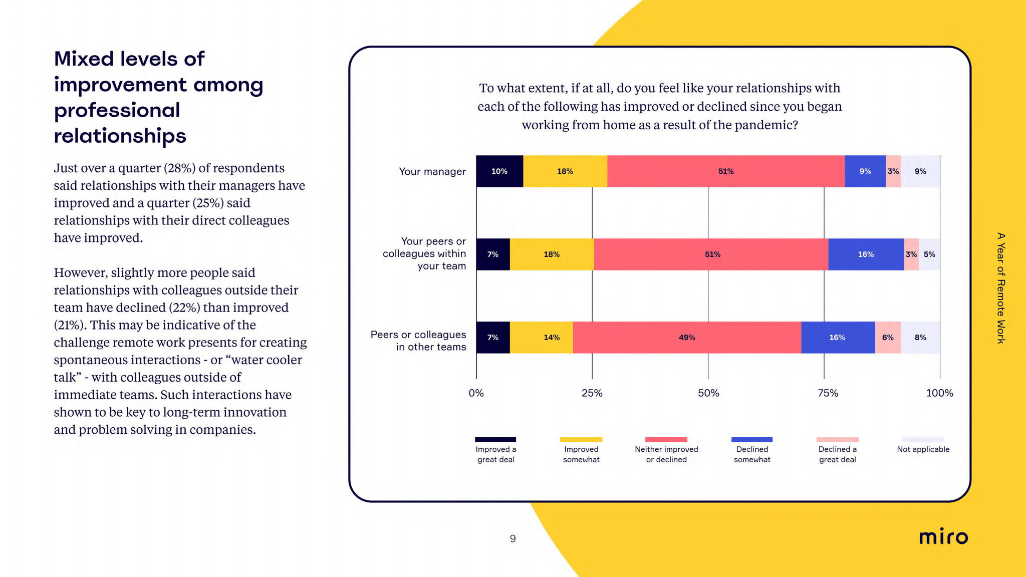 How to Host a Survey on a Miro Whiteboard? : Remo Help Centre