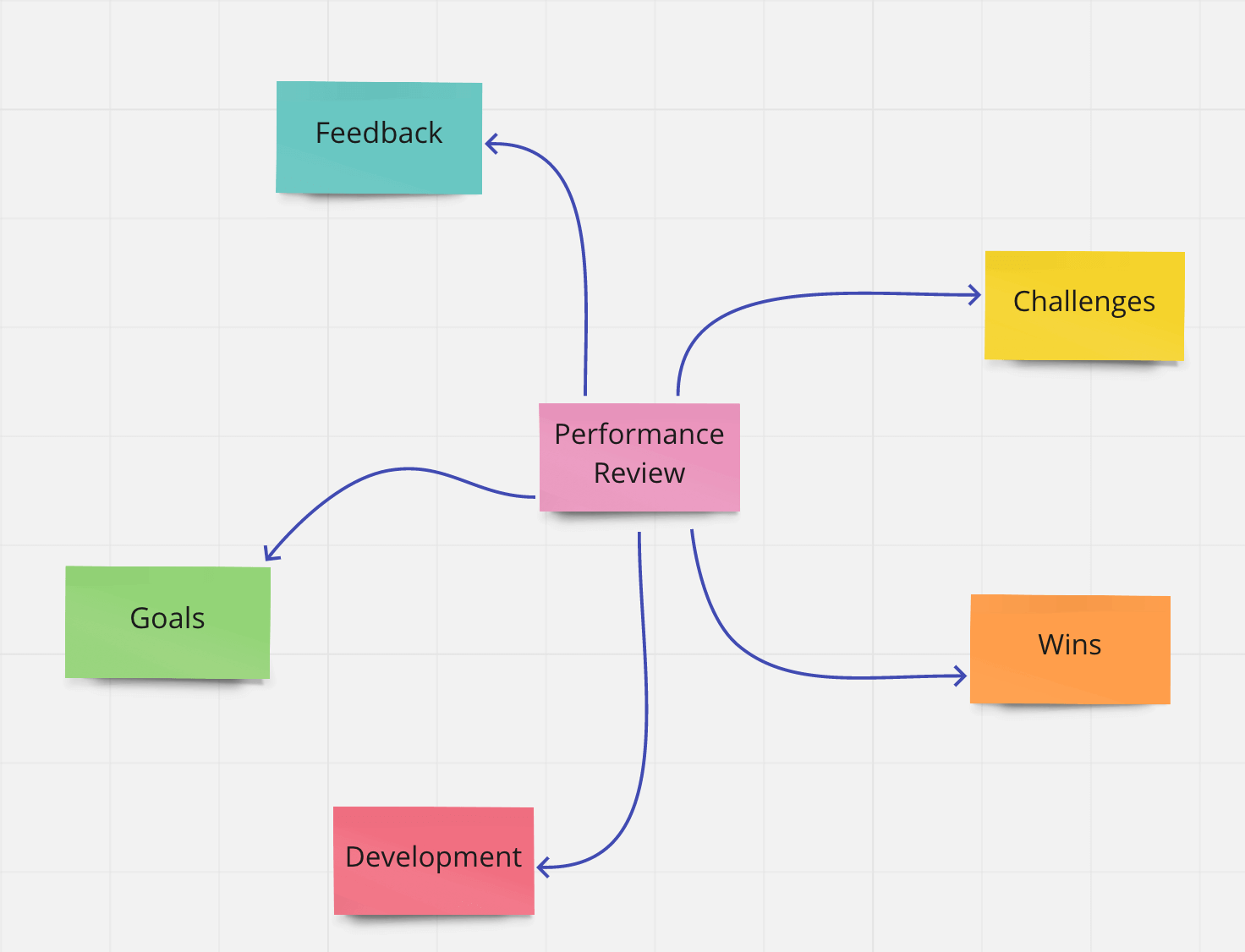 concept map about creative writing