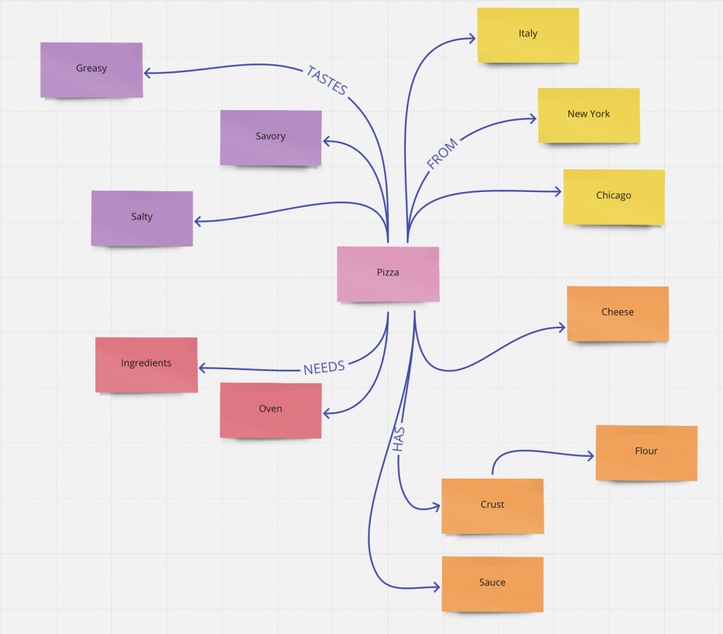 How To Make A Concept Map Concept Map Example Miroblog | Porn Sex Picture