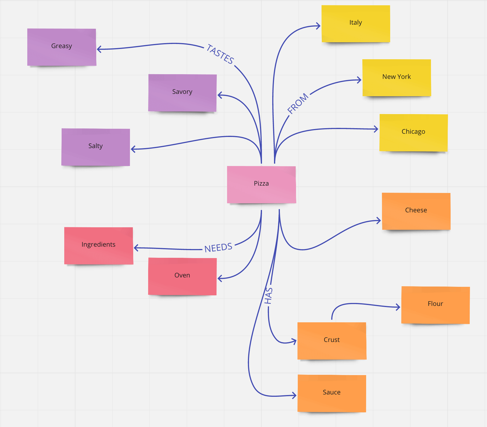 concept map example