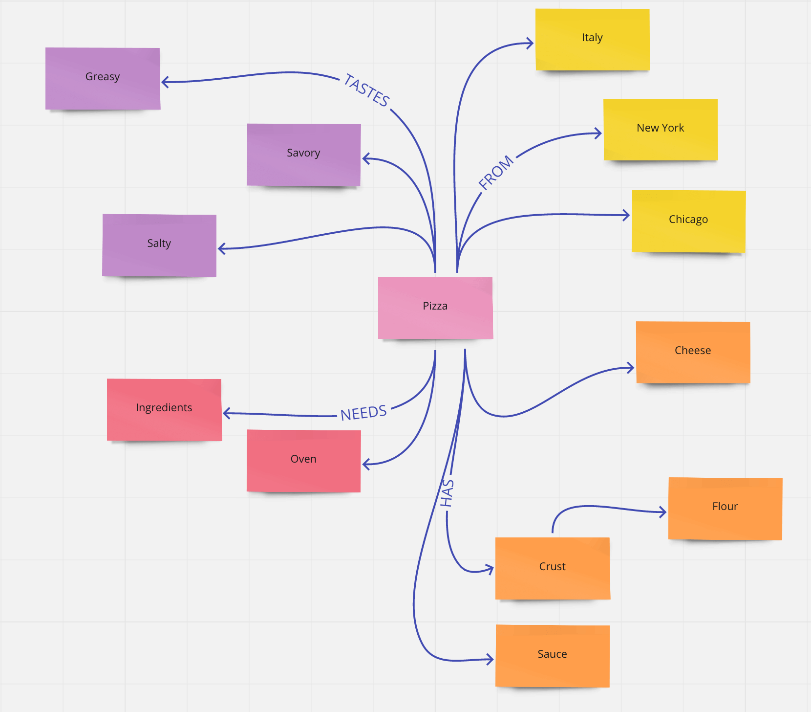 how-to-make-a-concept-map-concept-map-concept-map-science-classroom