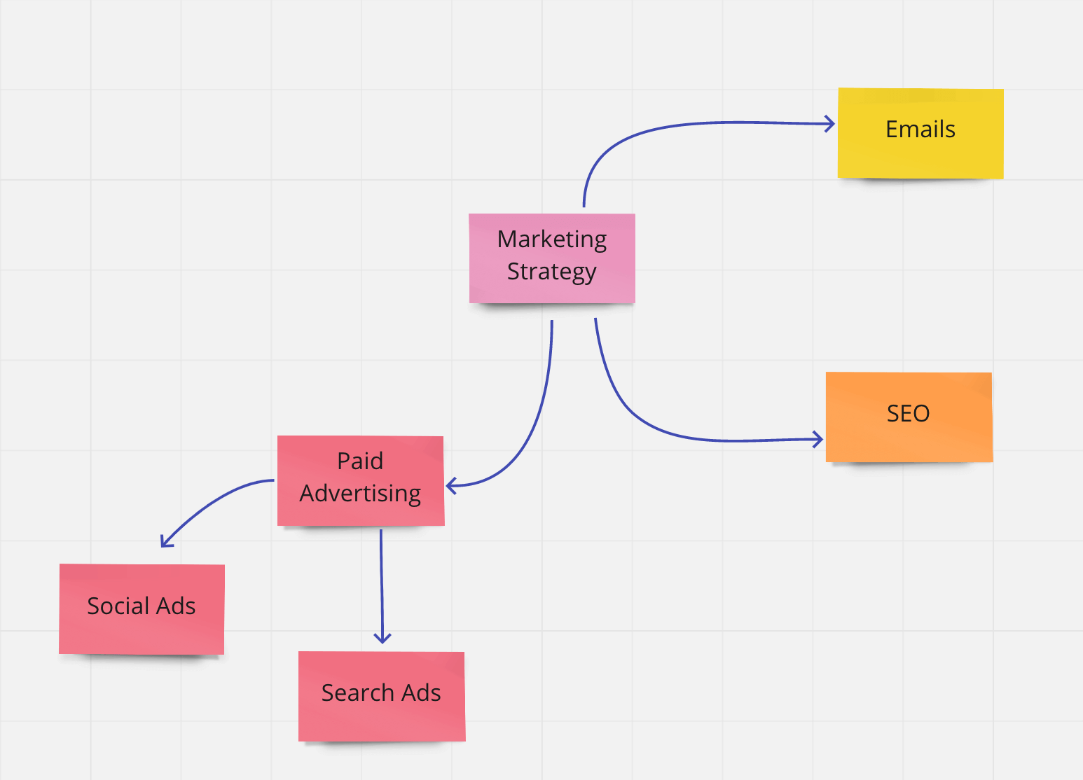 concept map about creative writing