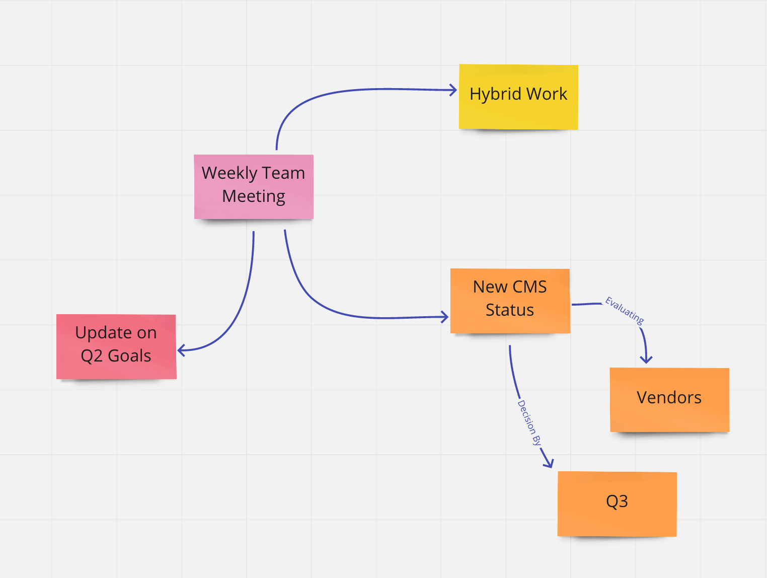 concept map about creative writing