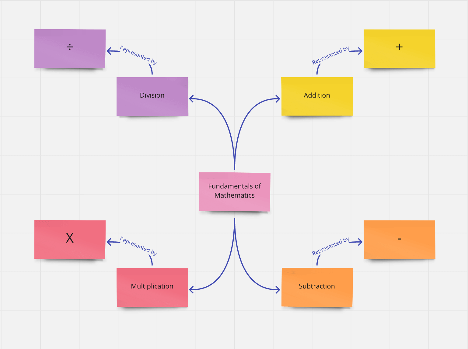 Math Concept Map For Teachers Miro 