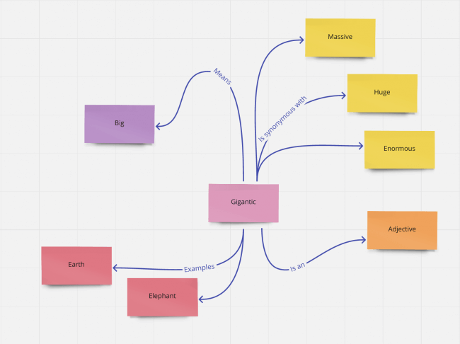 Concept Mapping In Education Tips For Teachers MiroBlog   Science Concept Map For Teachers Miro 650x486 