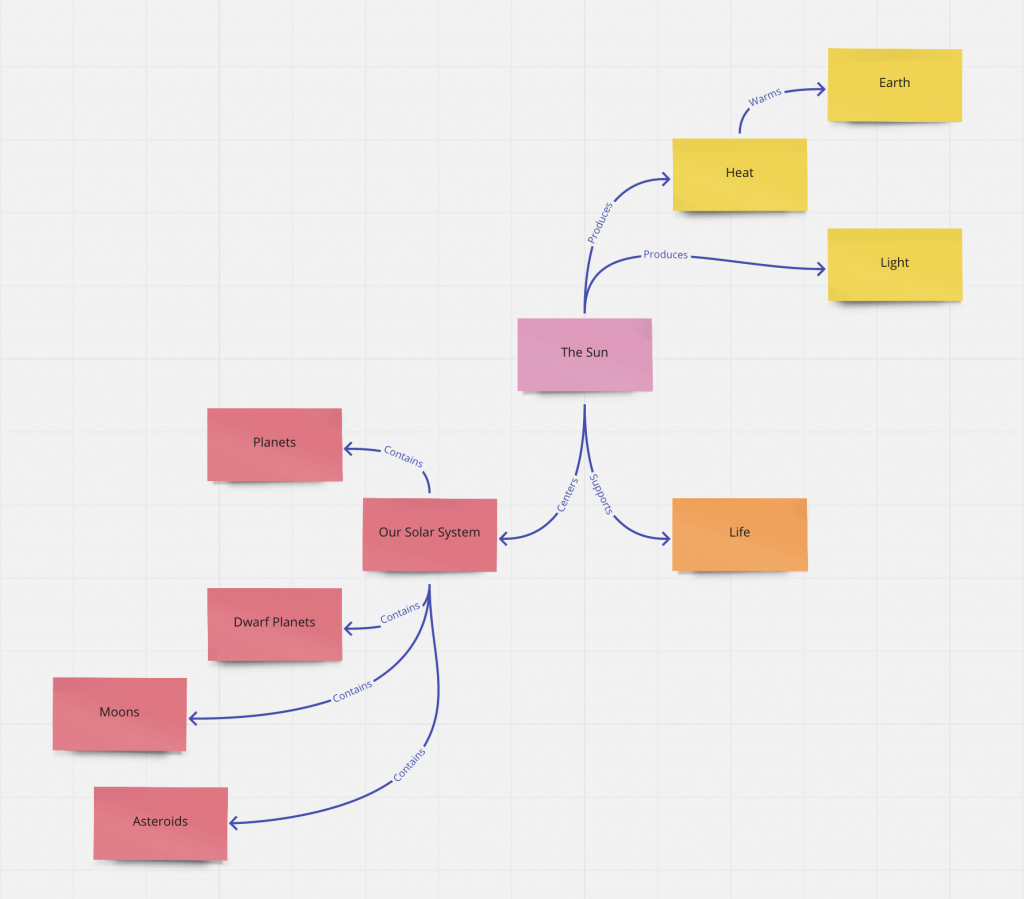 Concept mapping in education: tips for teachers | MiroBlog