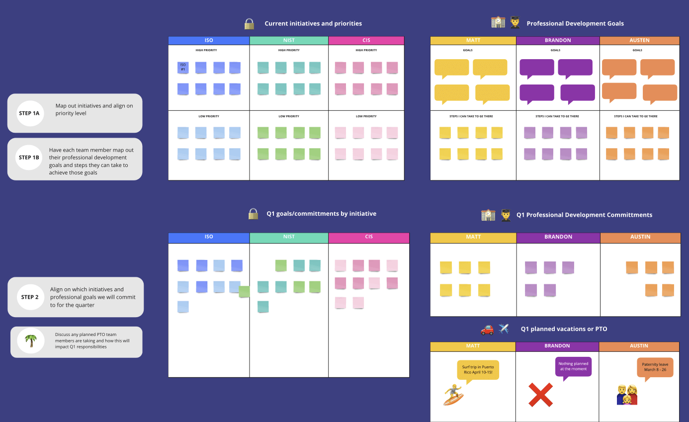 Using Miro board for trainings and people development