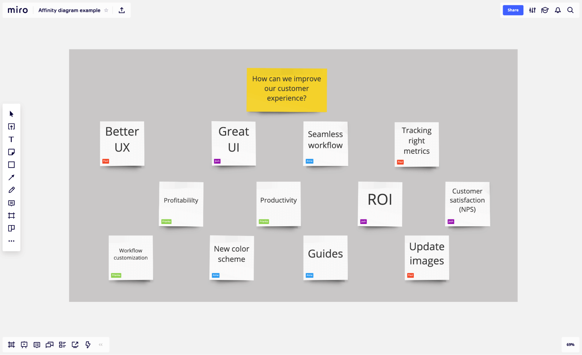 Affinity Analysis