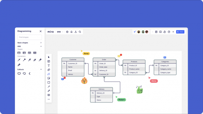 What is an entity relationship diagram (ERD)? | MiroBlog