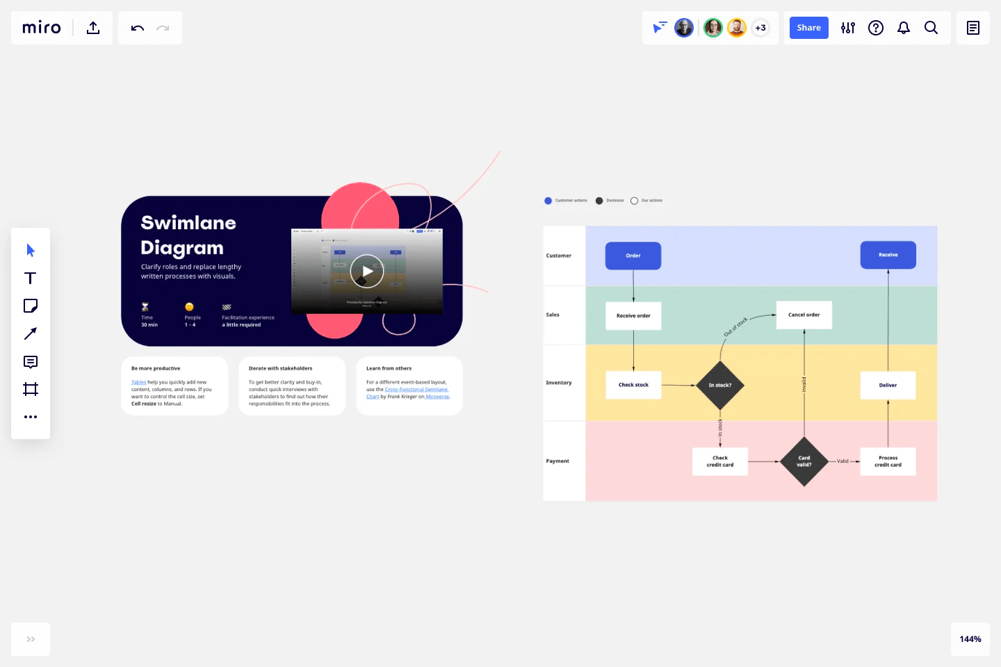 Screenshot of Miro's Swimlane Diagram Template