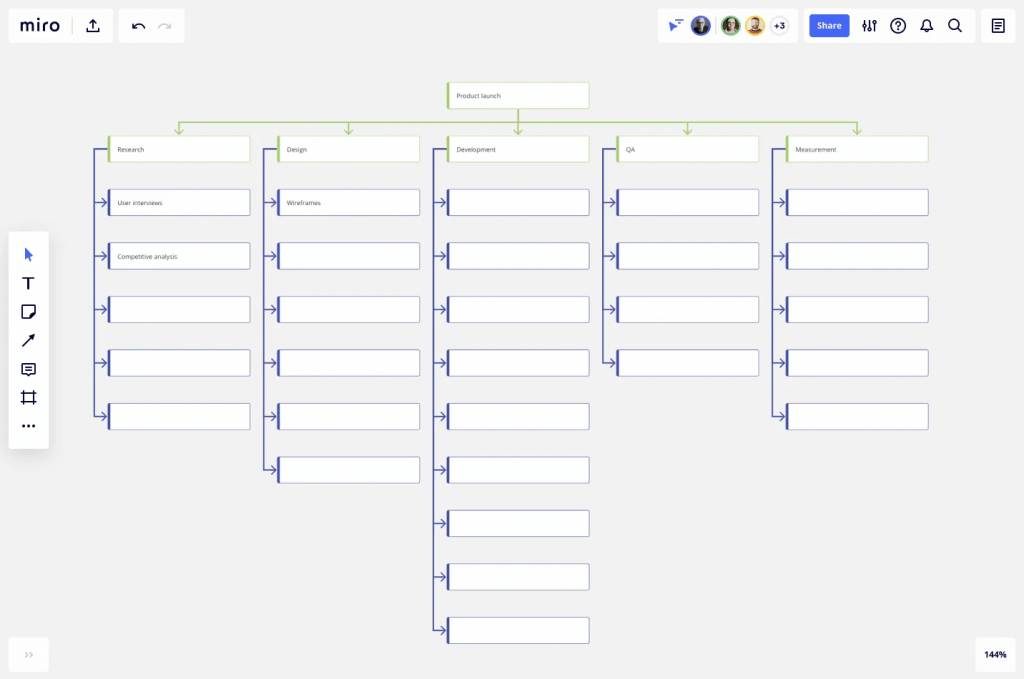 What is a work breakdown structure? | MiroBlog