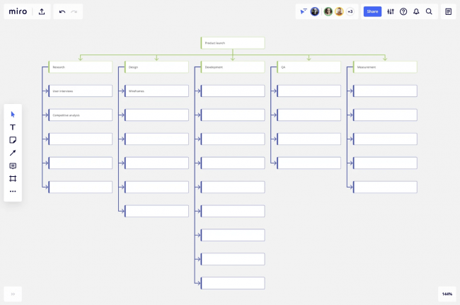 What is a work breakdown structure? | MiroBlog