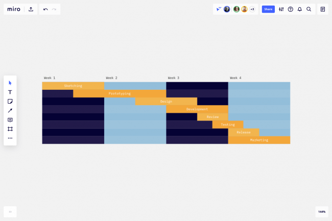 How to make a Gantt Chart | MiroBlog