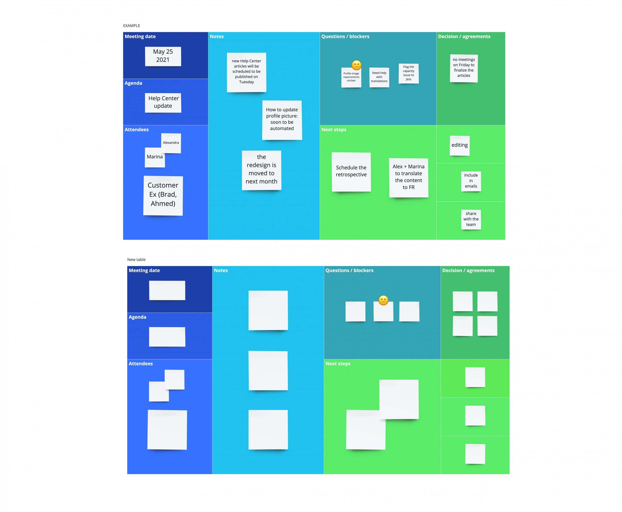 Meeting collaboration could be better with Miro and Figma's new whiteboard  features. - Protocol