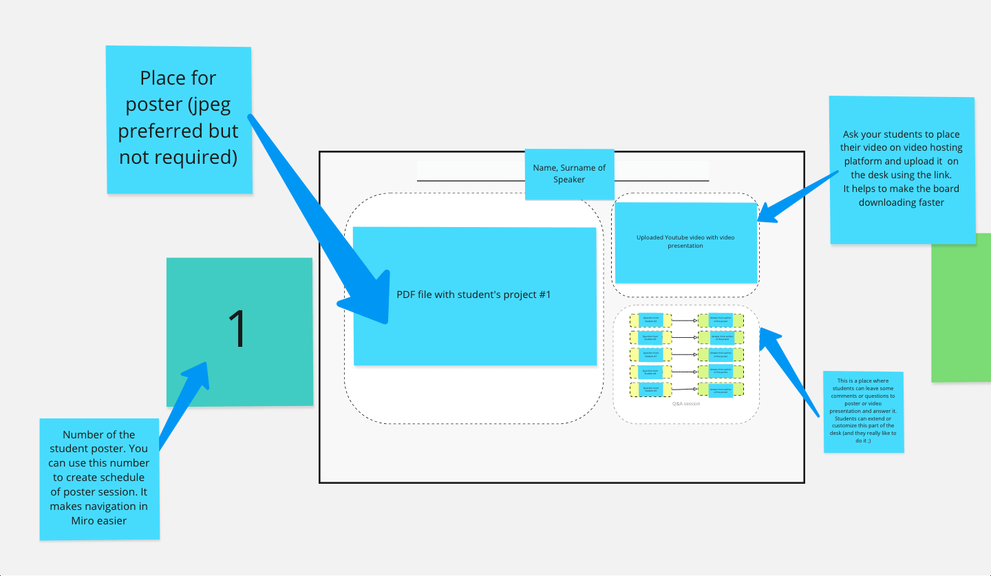 Miro Review for Teachers