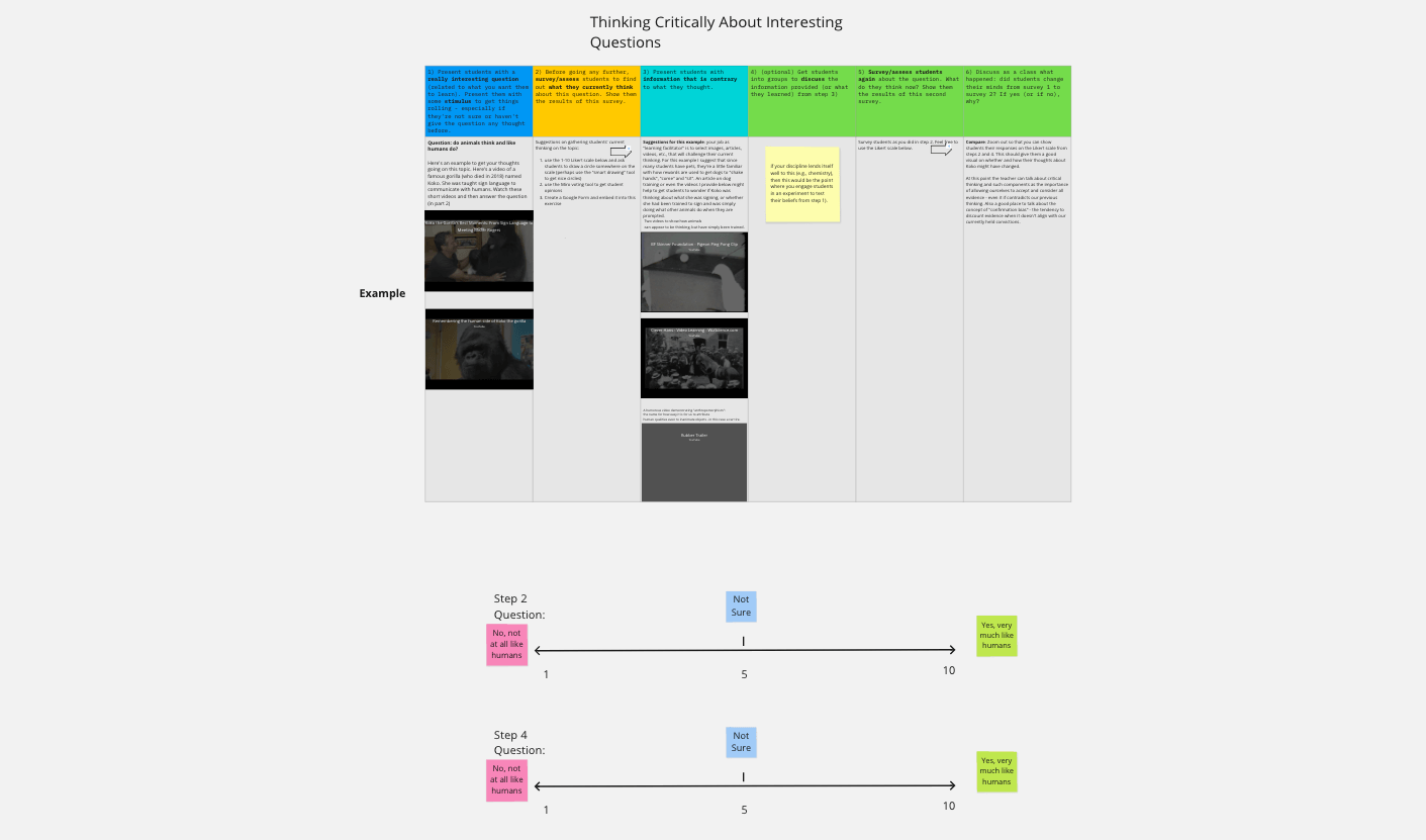 Miro Review for Teachers