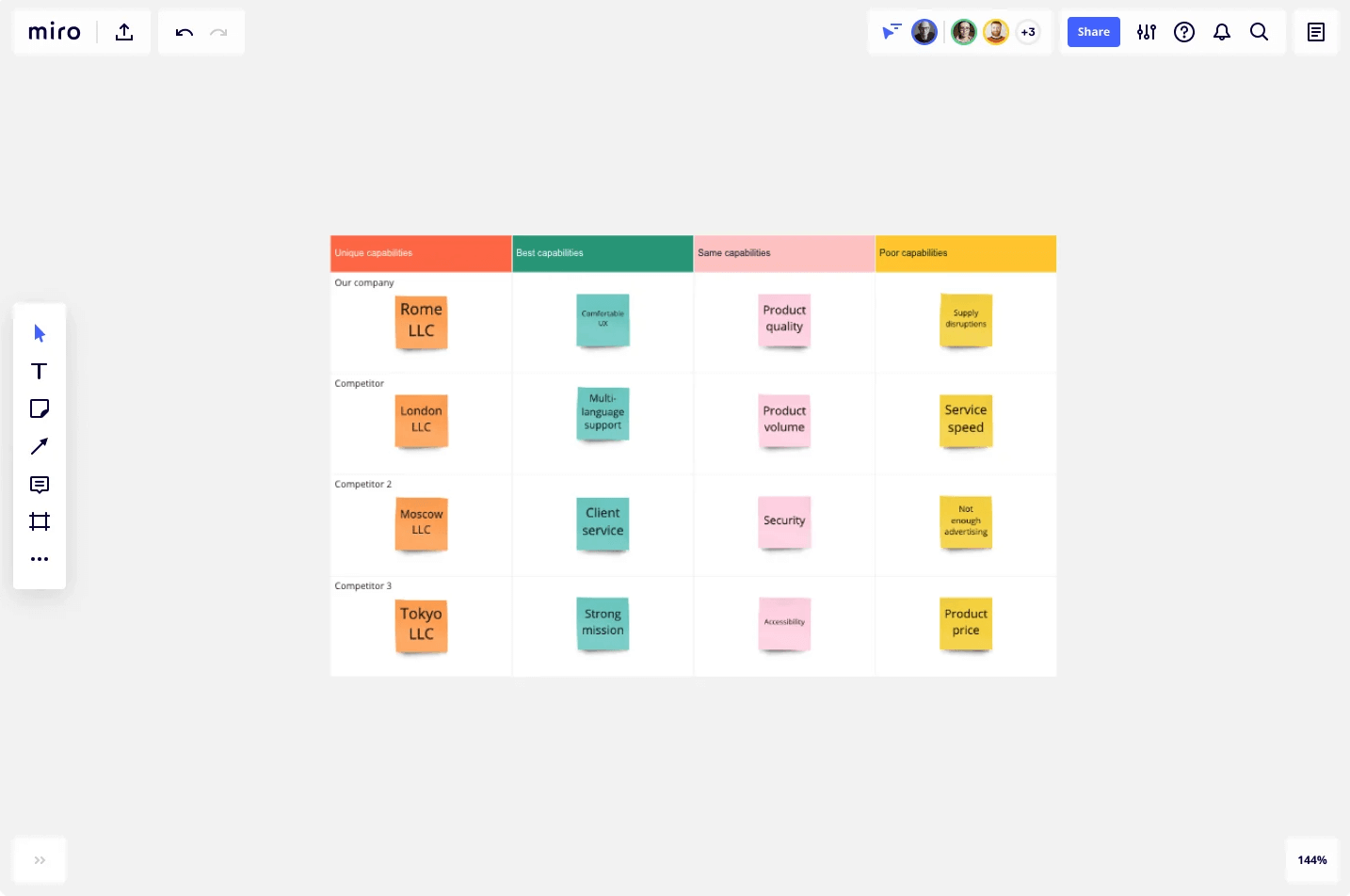 Free Competitive Analysis Templates