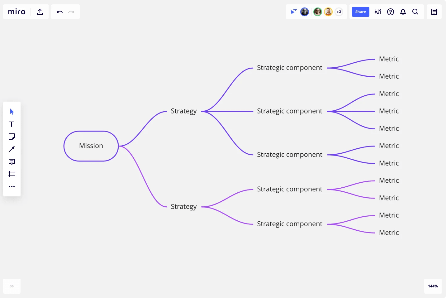 Miro's strategic plan template screenshot