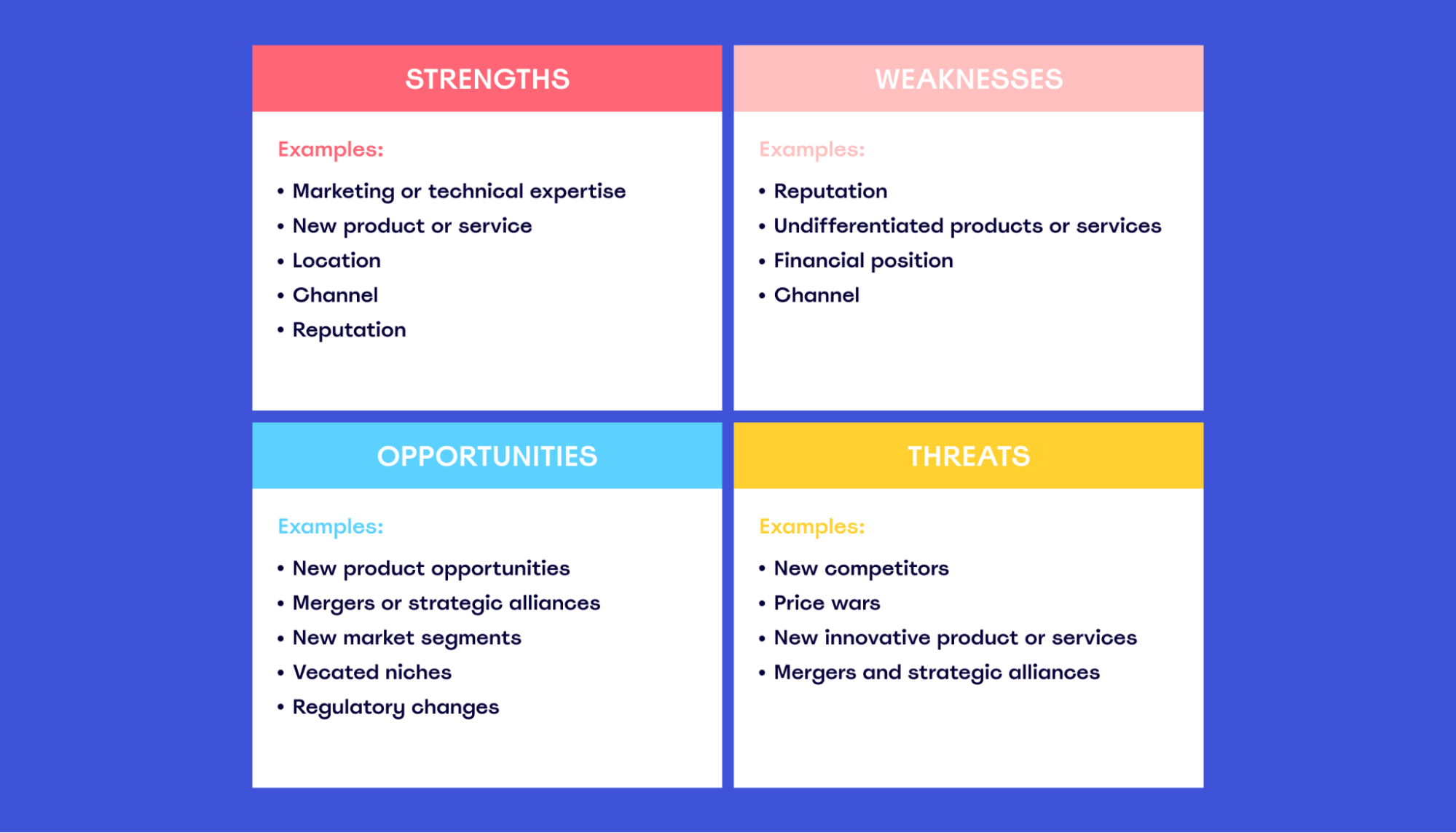 See an example competitive analysis canvas - Do product research: analyze  the competition and interview potential customers - OpenClassrooms