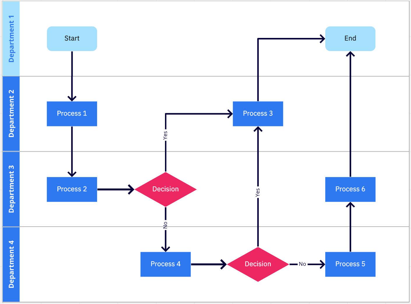 Typeform's intuitive creation process