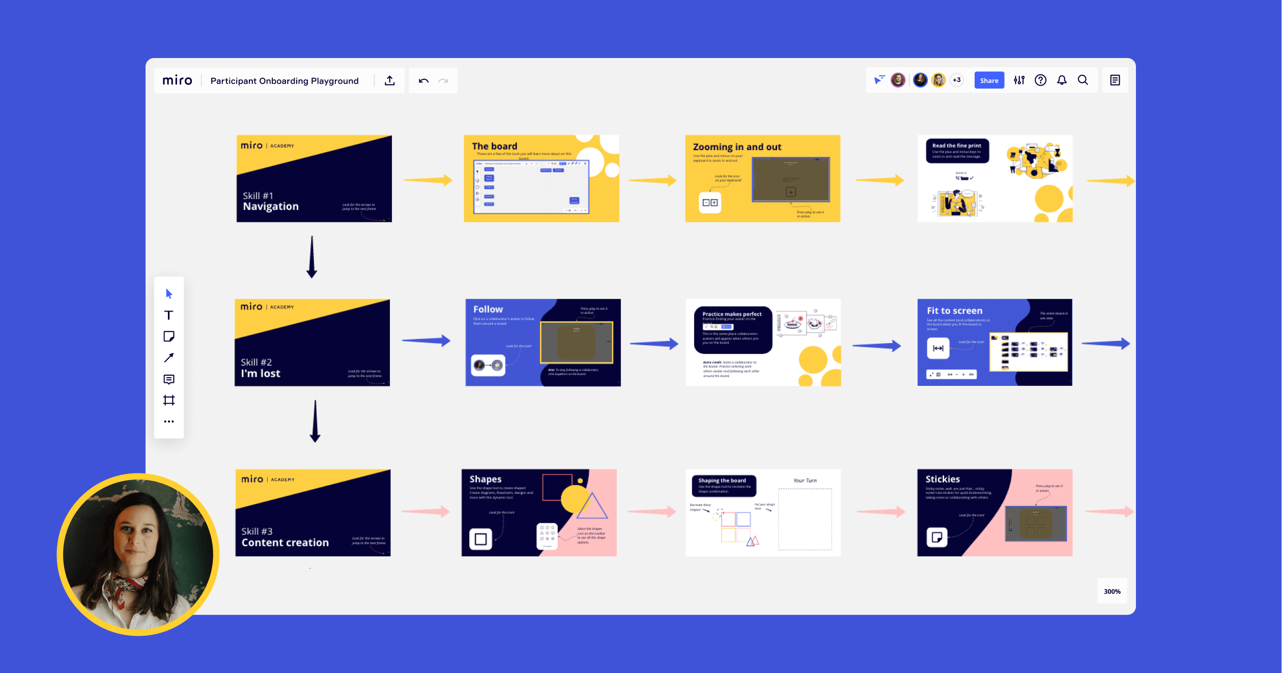 Miro board templates for community builders 😎 - 🛠 Community