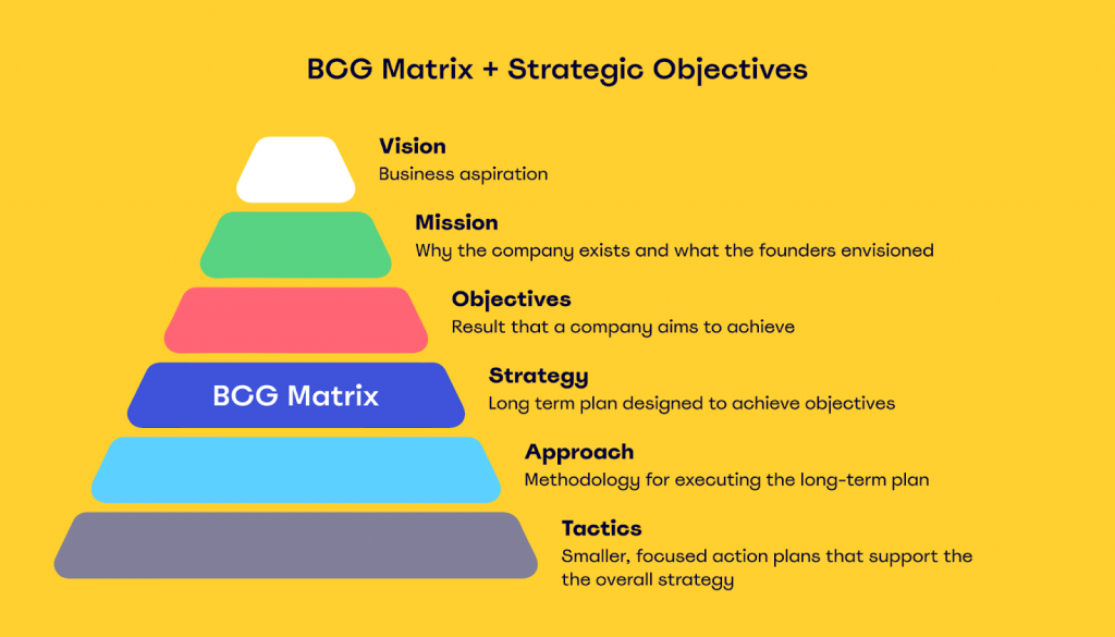 What Is A BCG Matrix And How To Use One I MiroBlog