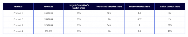 What Is A BCG Matrix And How To Use One I MiroBlog