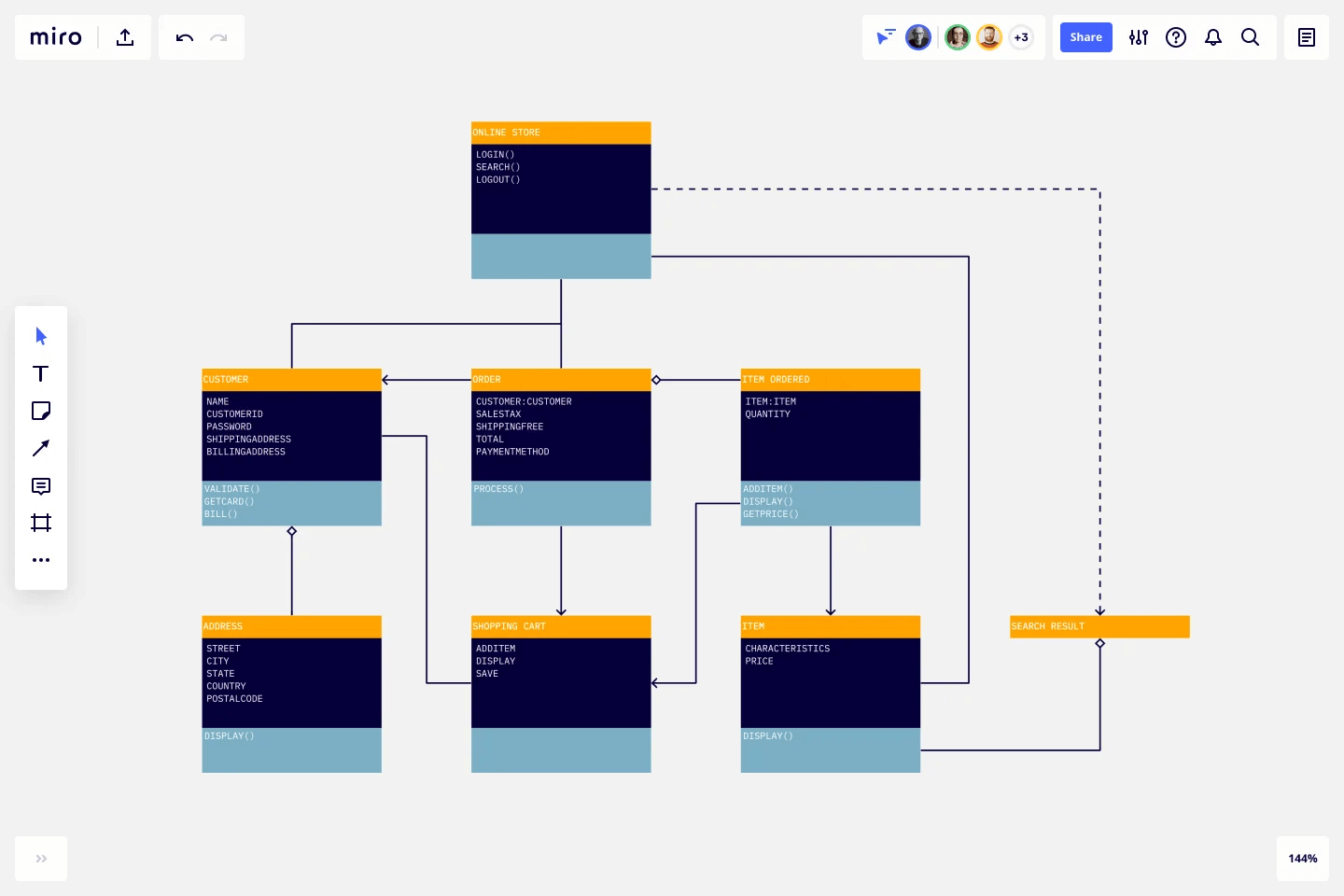 Image of Miro's UML Diagram Template