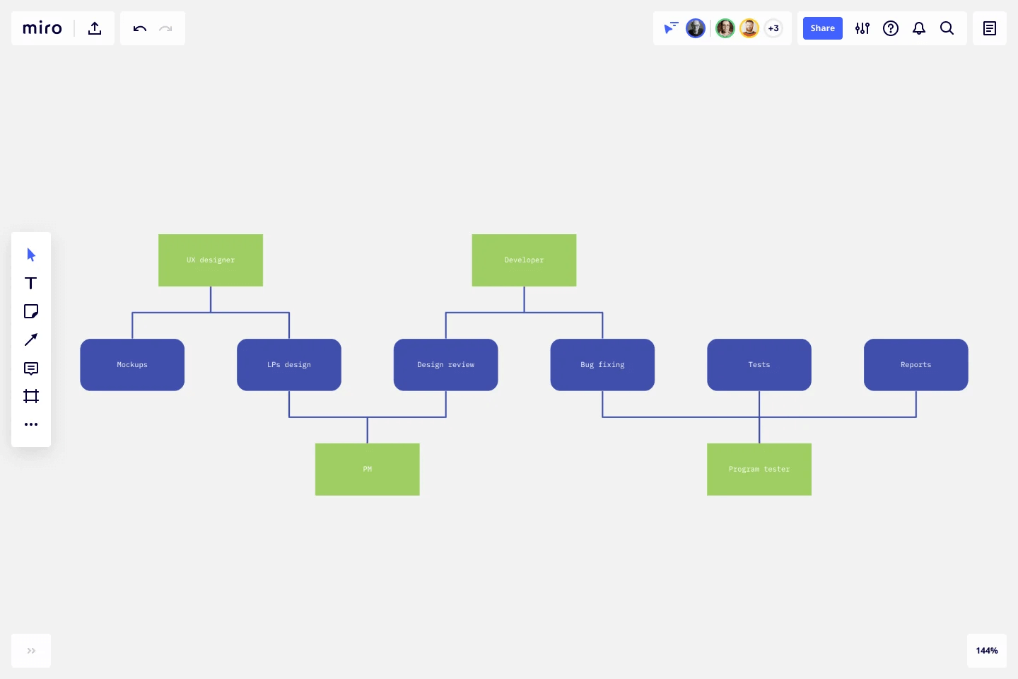 Image of Miro's UML use case diagram