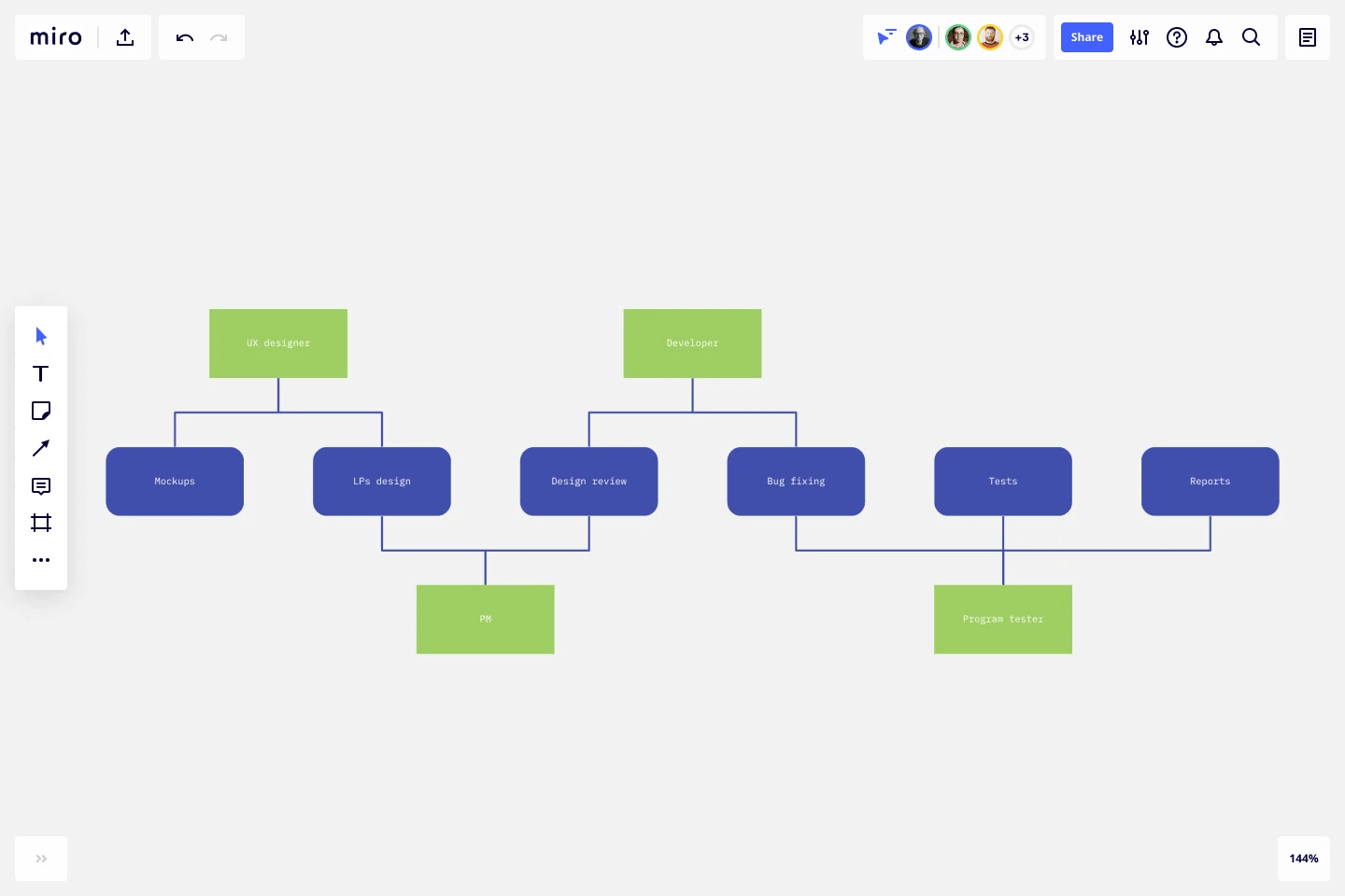 Uml Diagrams What Are They And How To Use Them Miroblog